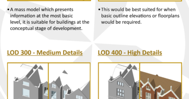 Image showing different levels of detail of a 3D revit model of the same building
